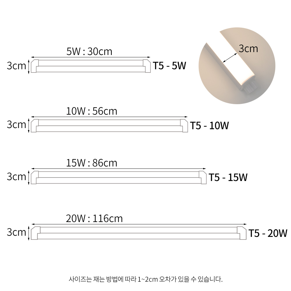  ȿ T5 5W/7W/15W/20WＺ LED