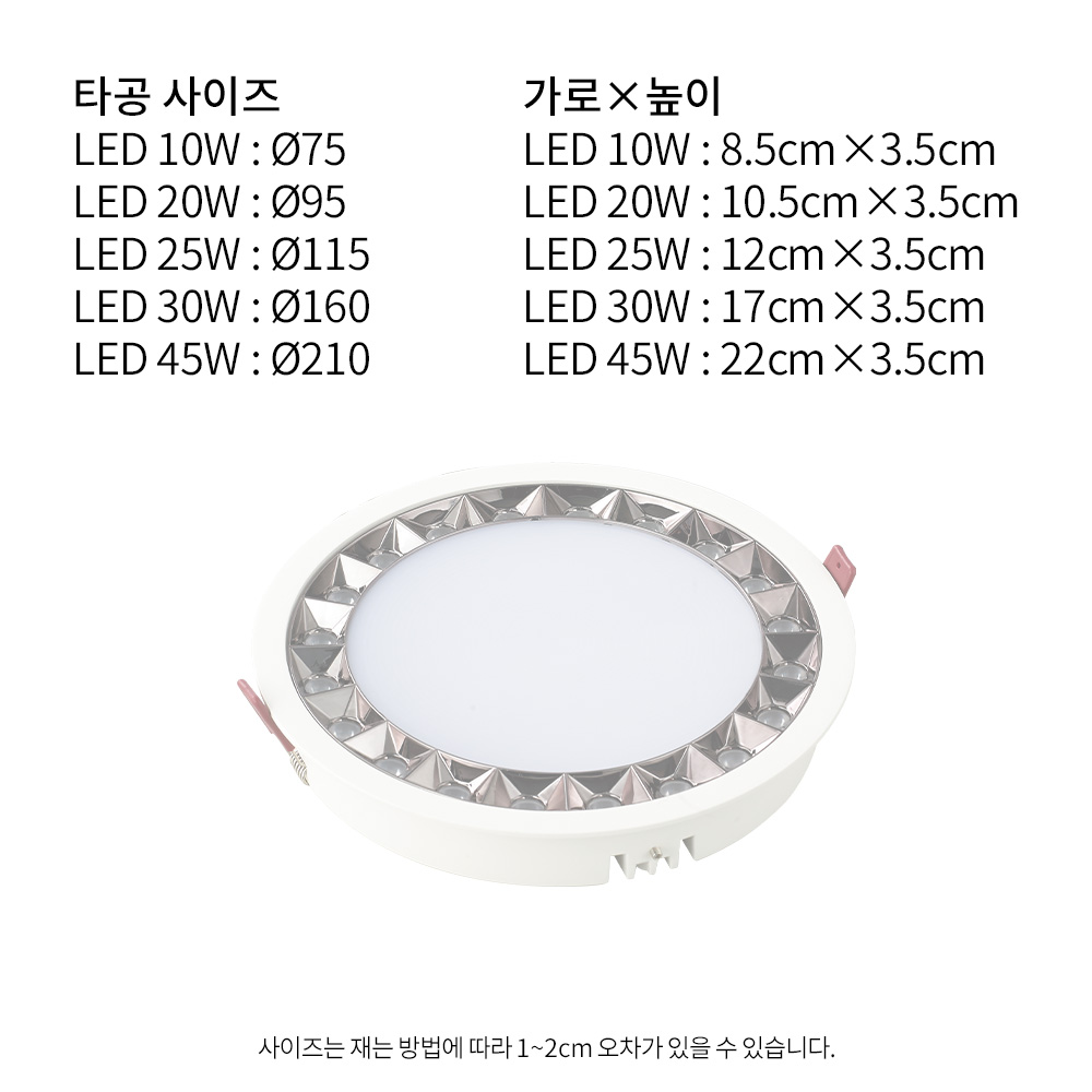 LED ̾ ٿƮ Ե
