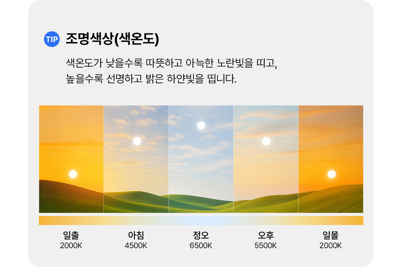 조명 색온도 안내: 일출 2000K, 아침 4500K, 정오 6500K, 오후 5500K, 일몰 2000K