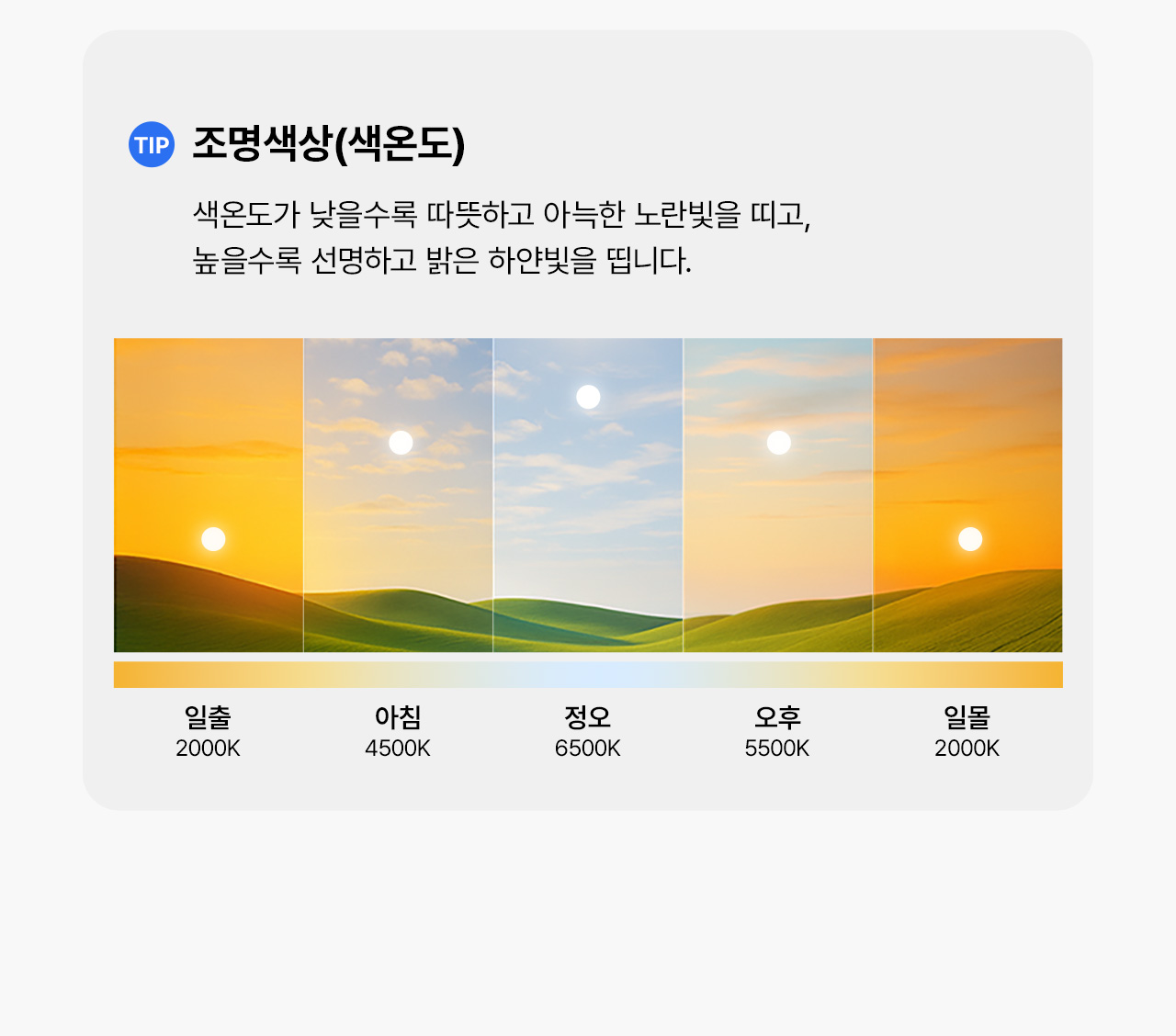 ��ƺ� �÷ξ� ���ĵ� ���� �Ϸ��� �ð��뺰 ���� ���µ� �� �׷���
